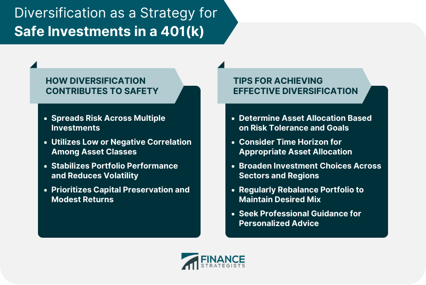 Diversification as a Strategy for Safe Investments in a 401(k)