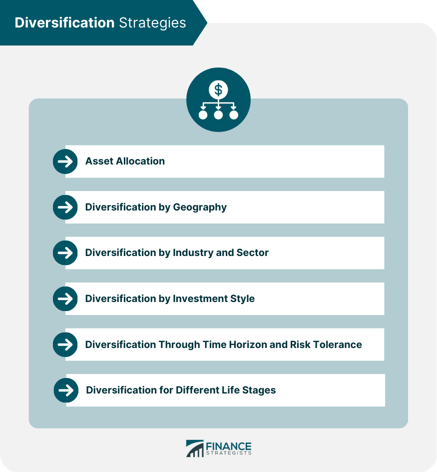 Diversification Strategies