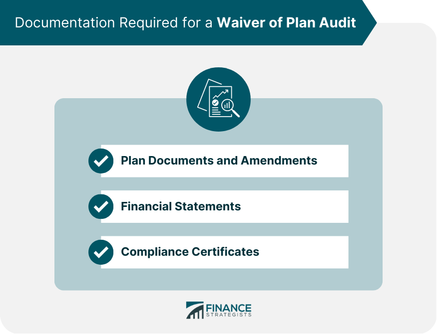 Documentation Required for a Waiver of Plan Audit