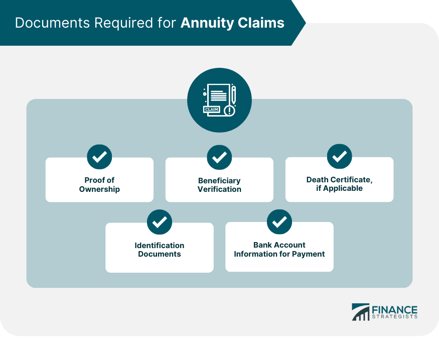 Documents Required for Annuity Claims