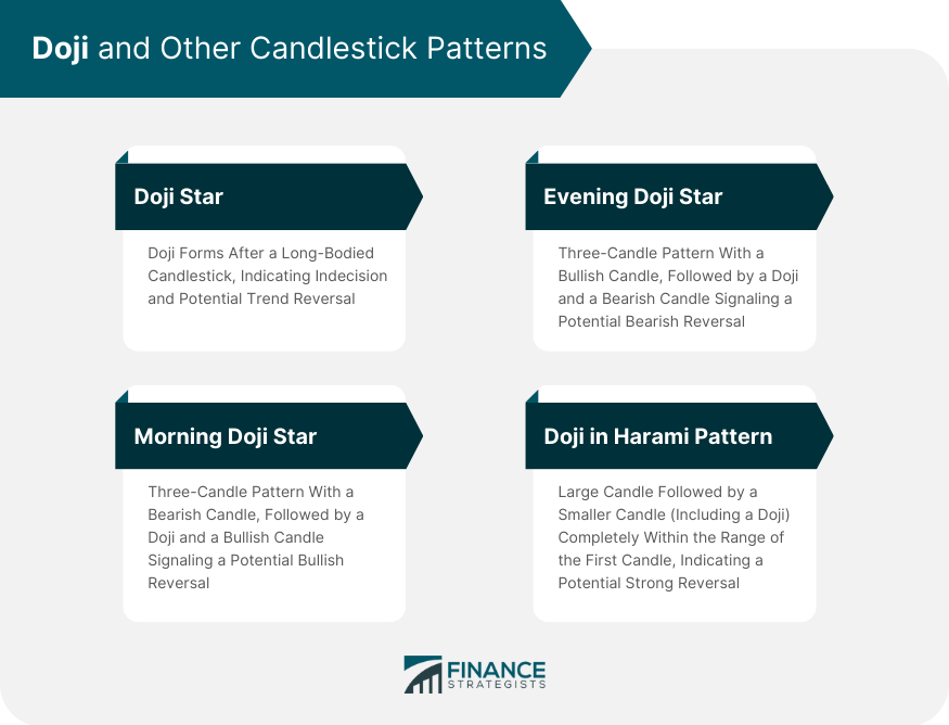 Doji-and-Other-Candlestick-Patterns