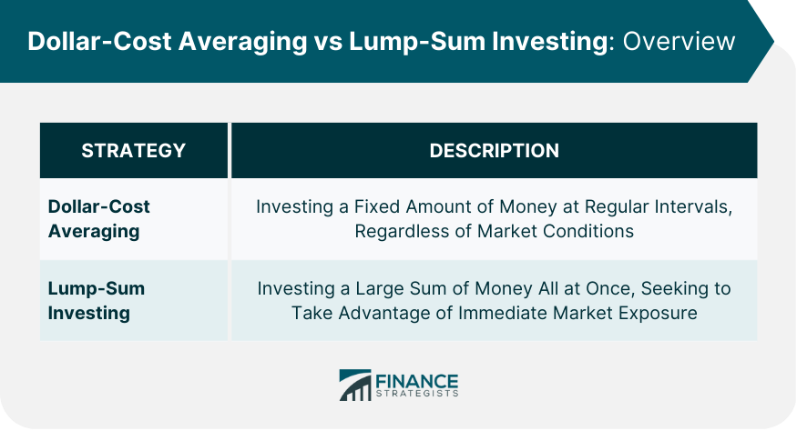 Dollar-Cost Averaging vs Lump-Sum Investing Overview
