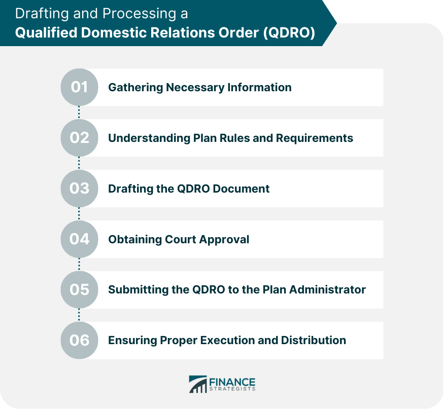 Drafting and Processing a Qualified Domestic Relations Order (QDRO)