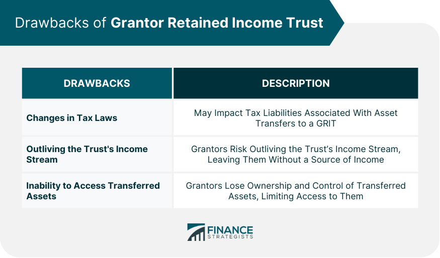 Drawbacks_of_Grantor_Retained_Income_Trust