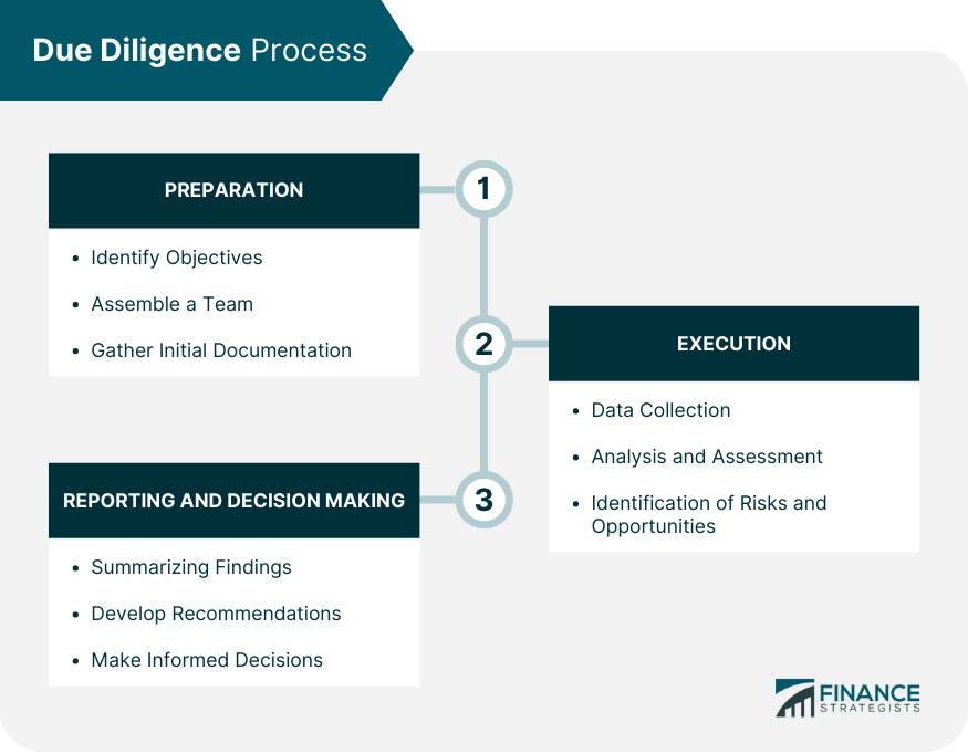 Due Diligence Definition Types Process Best Practices Due Diligence Definition Types Process Best Practices