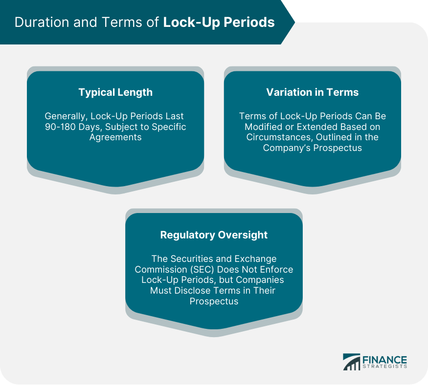 Duration and Terms of Lock-up Periods