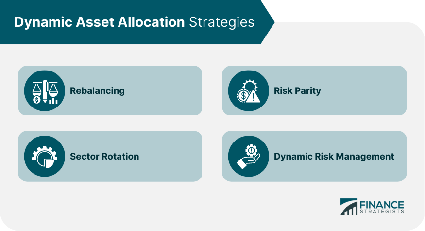 Dynamic Asset Allocation Strategies