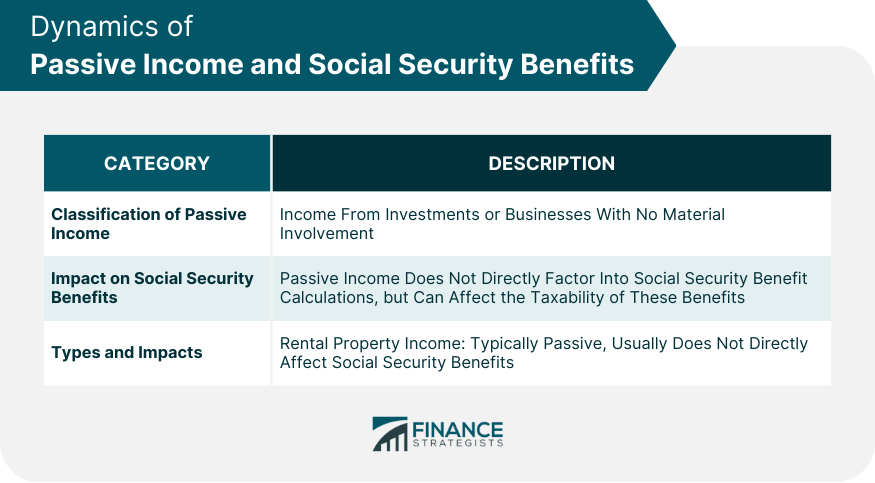 Dynamics of Passive Income and Social Security Benefits