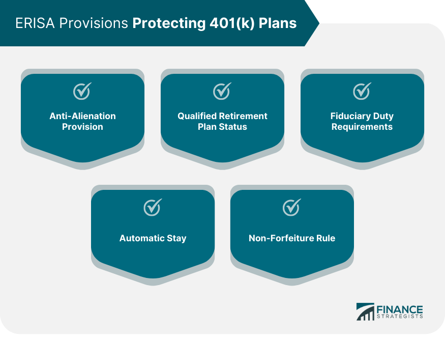 ERISA Provisions Protecting 401(k) Plans