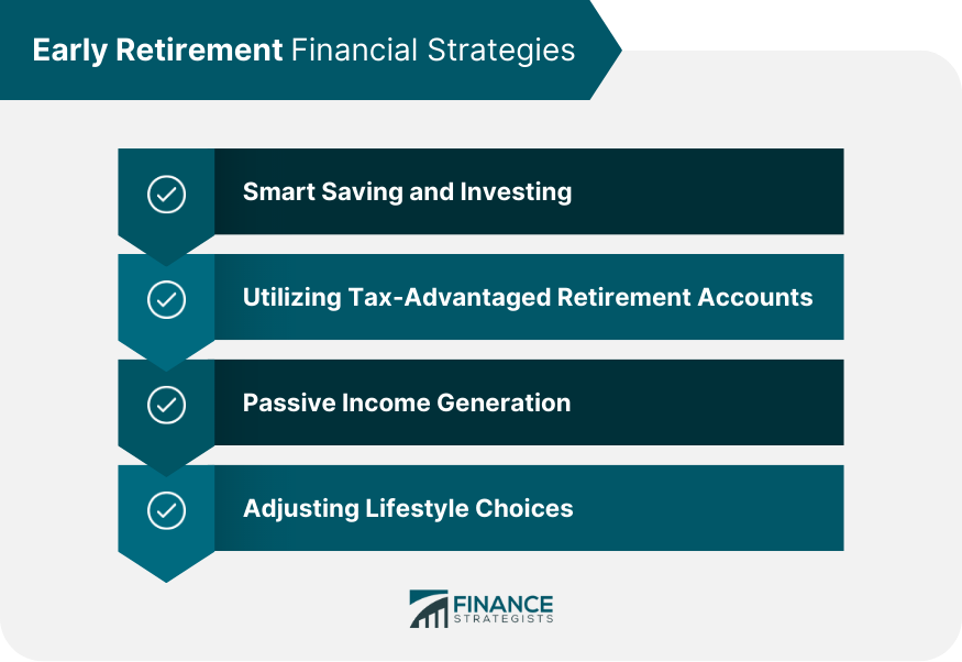 Early Retirement Financial Strategies