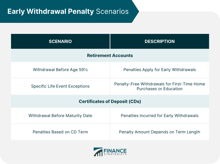 Early-Withdrawal-Penalty-Scenarios