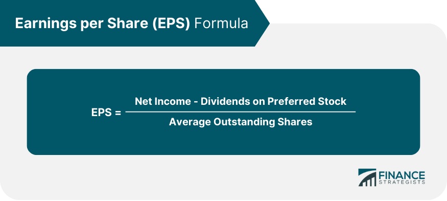 Earnings-per-Share-(EPS)-Formula