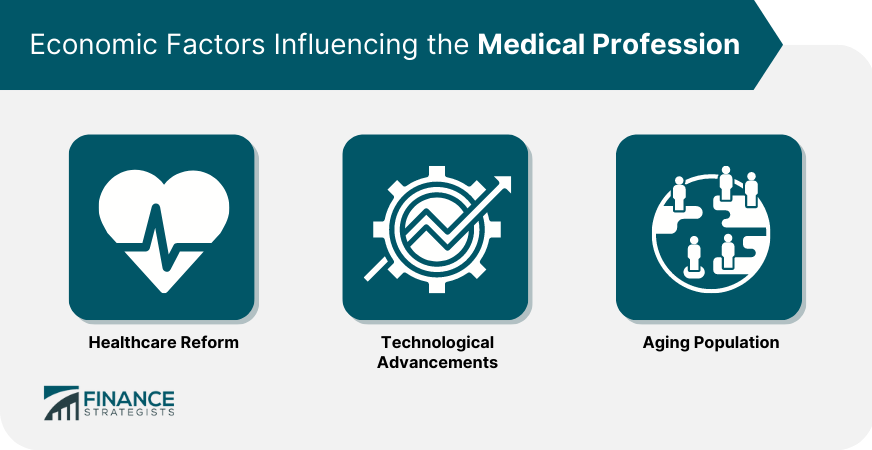 Economic Factors Influencing the Medical Profession
