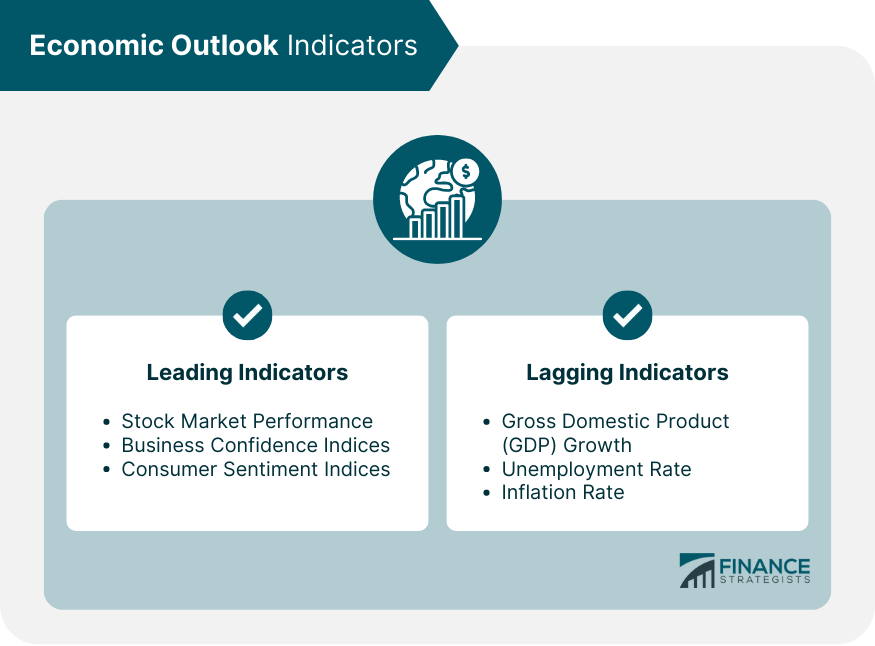 Economic Outlook Indicators