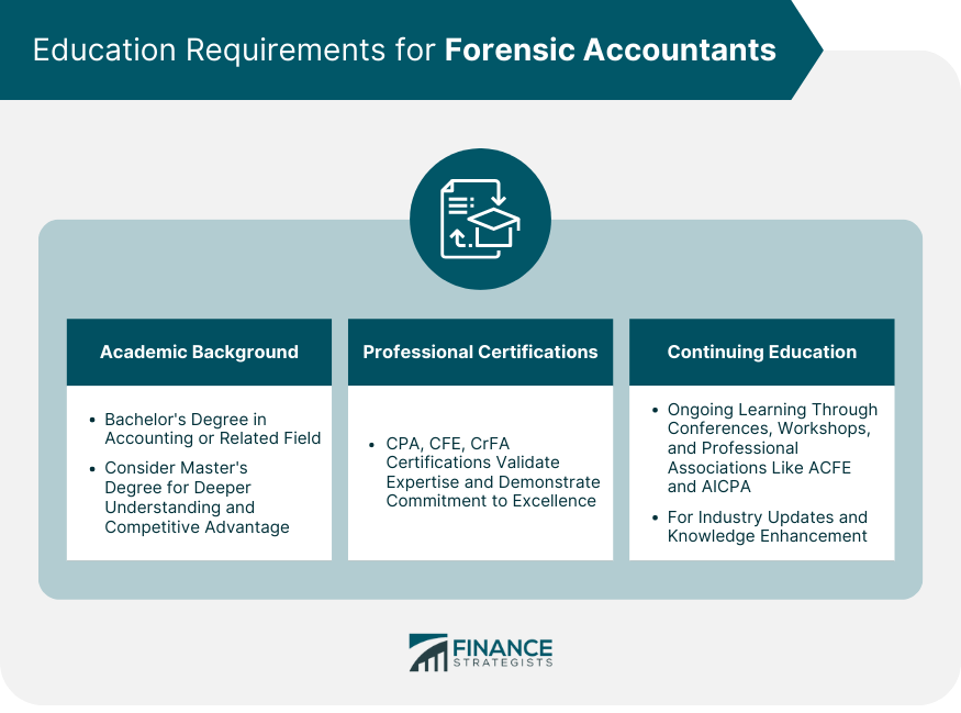 Education Requirements for Forensic Accountants