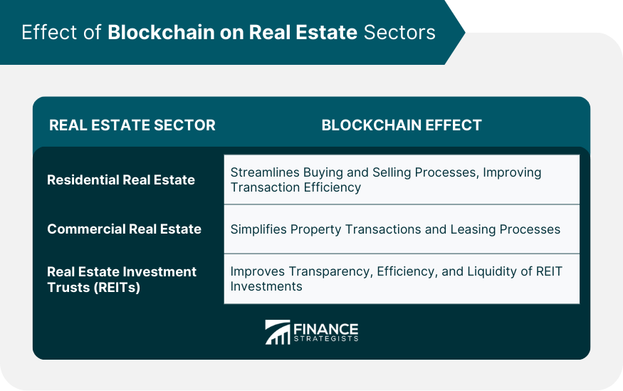 Effect of Blockchain on Real Estate Sectors