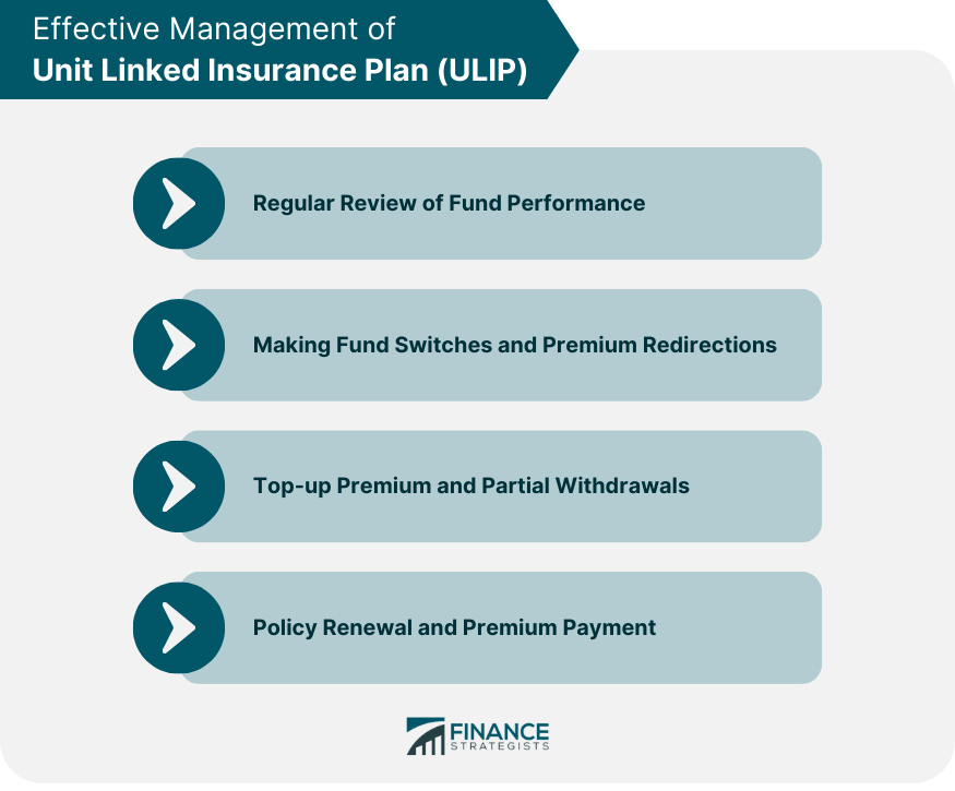 effective-management-of-unit-linked-insurance-plan-ulip