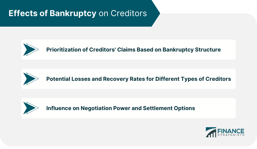 Effects of Bankruptcy on Creditors