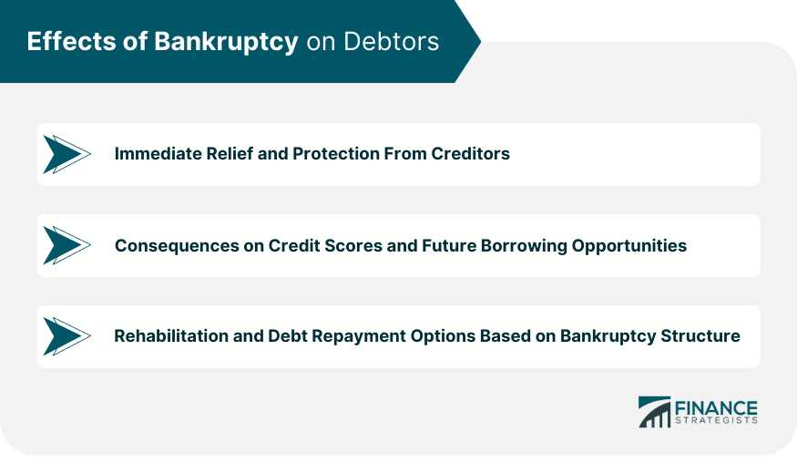 Effects of Bankruptcy on Debtors