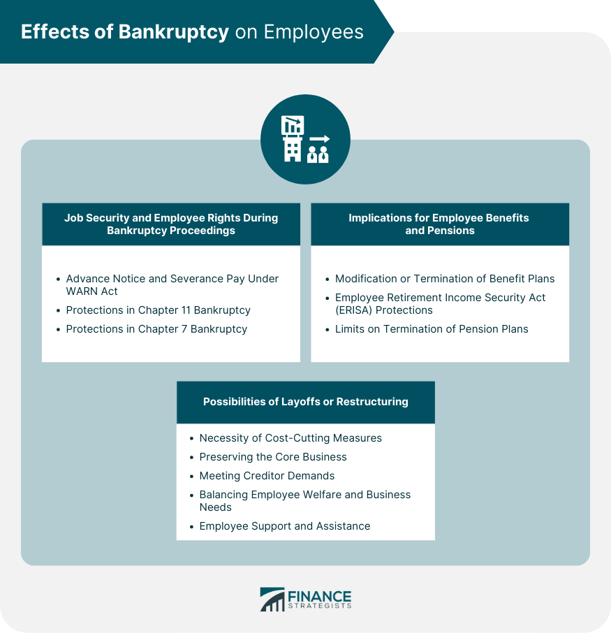 Effects of Bankruptcy on Employees