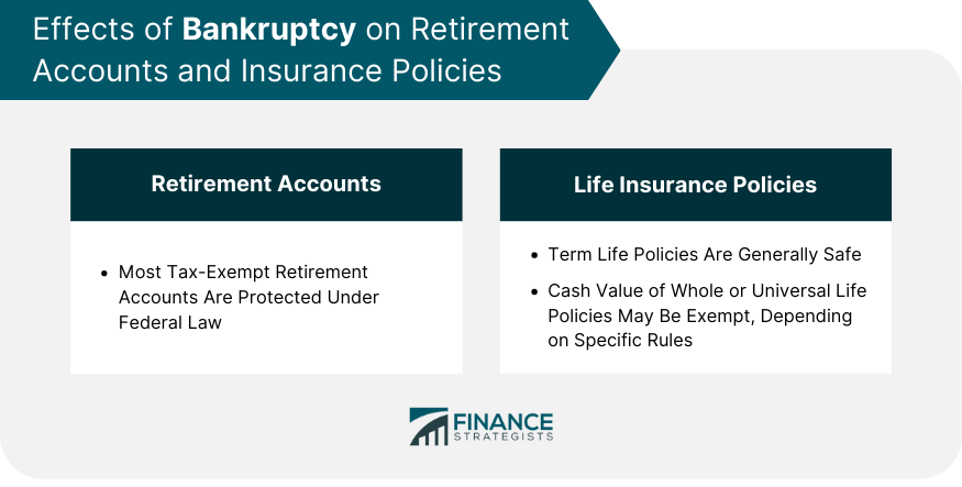 Effects of Bakruptcy on Retirement Accounts and Insurance Policies