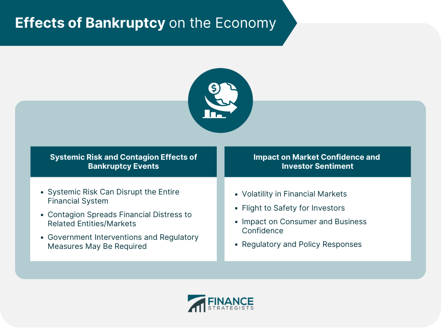 Effects of Bankruptcy on the Economy