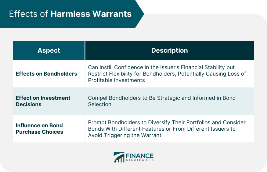Effects of Harmless Warrants