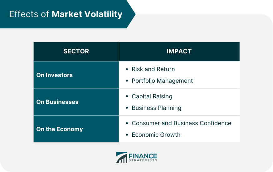 Effects of Market Volatility