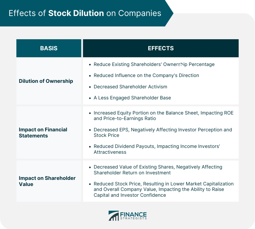 Effects of Stock Dilution on Companies