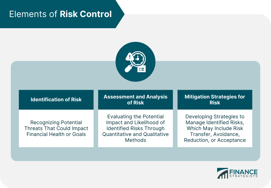 Elements of Risk Control