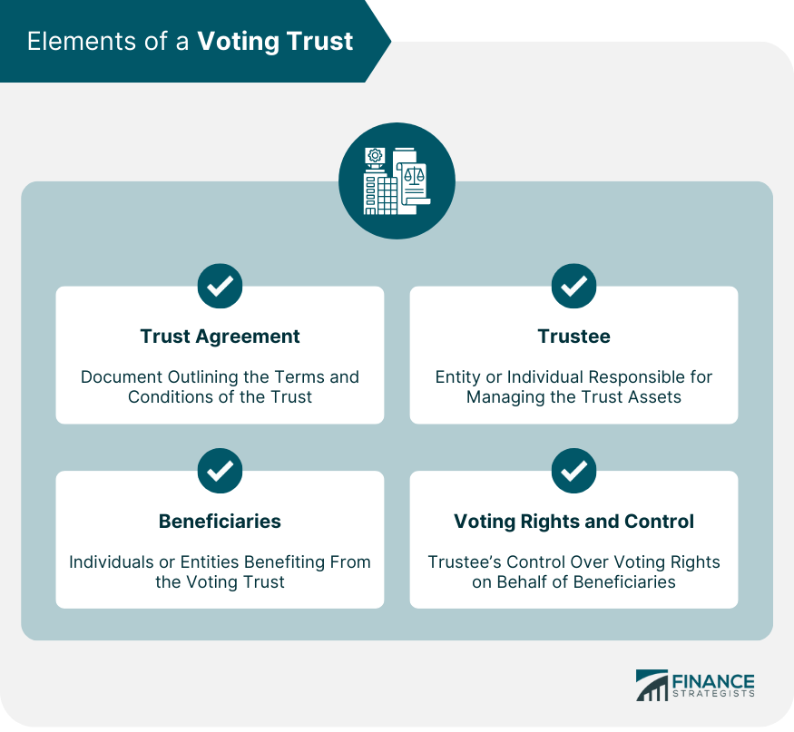 Elements of a Voting Trust