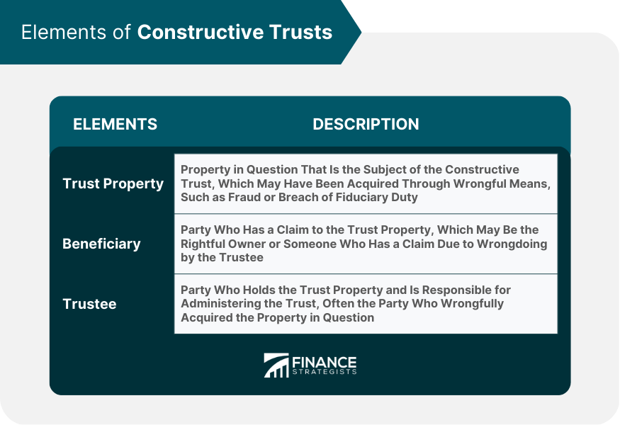Elements of Constructive Trusts