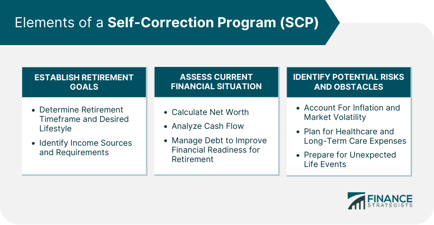 Elements-of-a-Self-Correction-Program-(SCP)