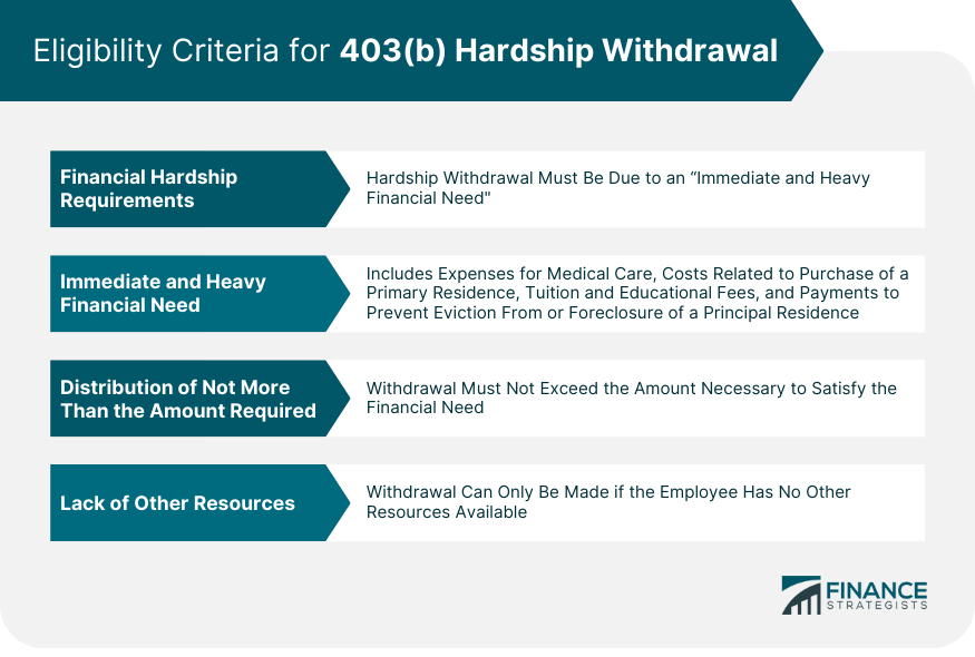 Eligibility Criteria for 403(b) Hardship Withdrawal