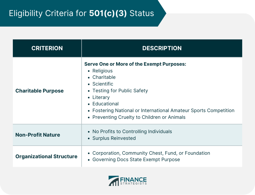 Eligibility Criteria for 501(c)(3) Status