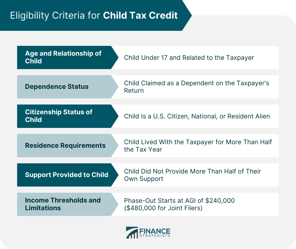 Eligibility Criteria for Child Tax Credit