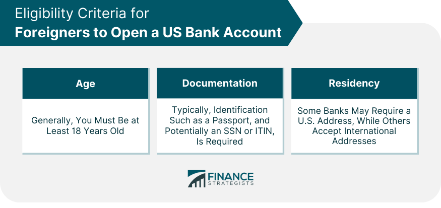 Eligibility Criteria for Foreigners to Open a US Bank Account