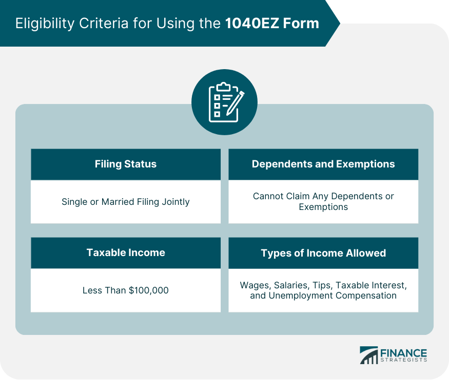 Eligibility Criteria for Using the 1040EZ Form