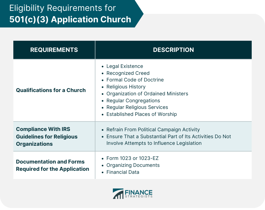 Eligibility Requirements for 501(c)(3) Application Church