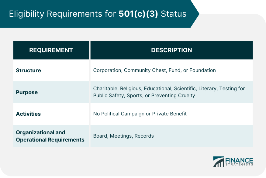 Eligibility Requirements for 501(c)(3) Status