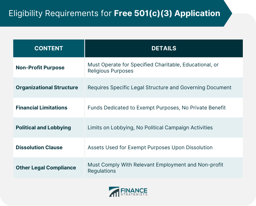 Eligibility Requirements for Free 501(c)(3) Application