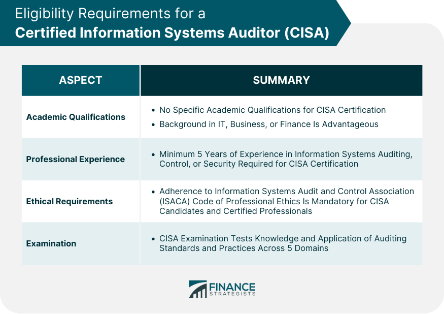 Eligibility Requirements for a Certified Information Systems Auditor (CISA)