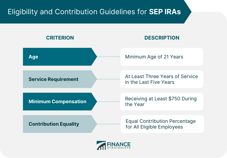 Eligibility and Contribution Guidelines for SEP IRAs