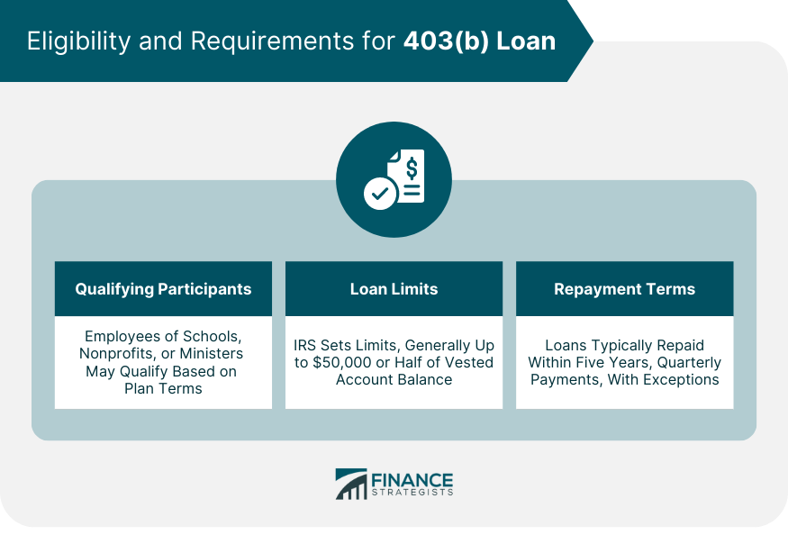 Eligibility and Requirements for 403(b) Loan