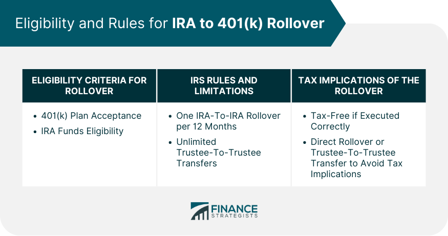 Eligibility and Rules for IRA to 401(k) Rollover