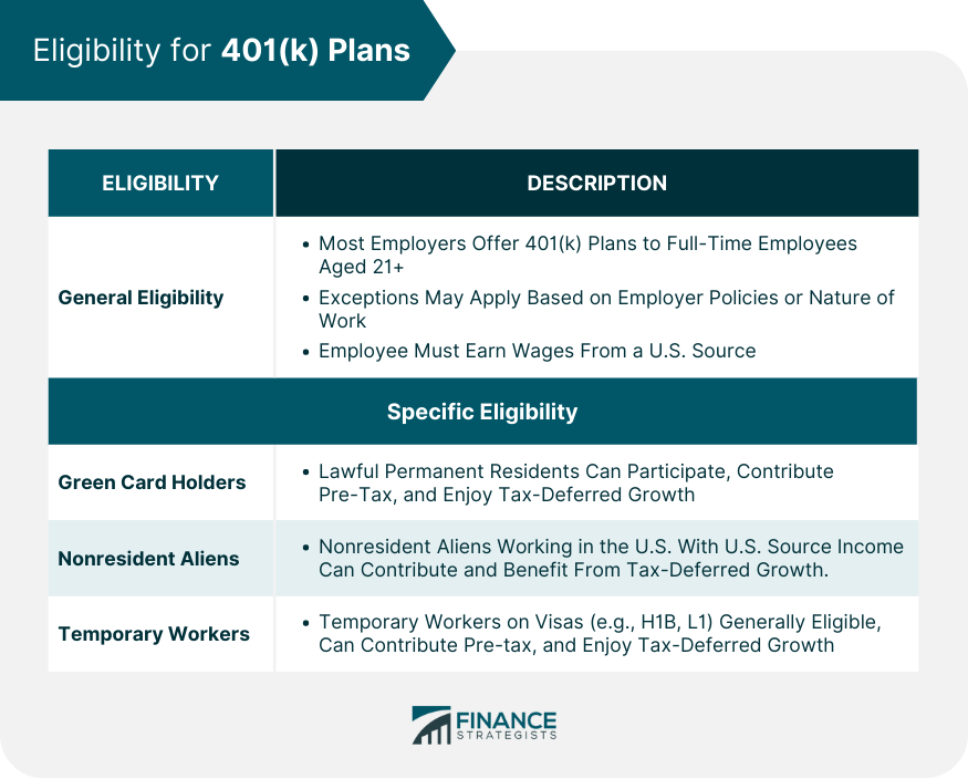 Eligibility for 401(k) Plans
