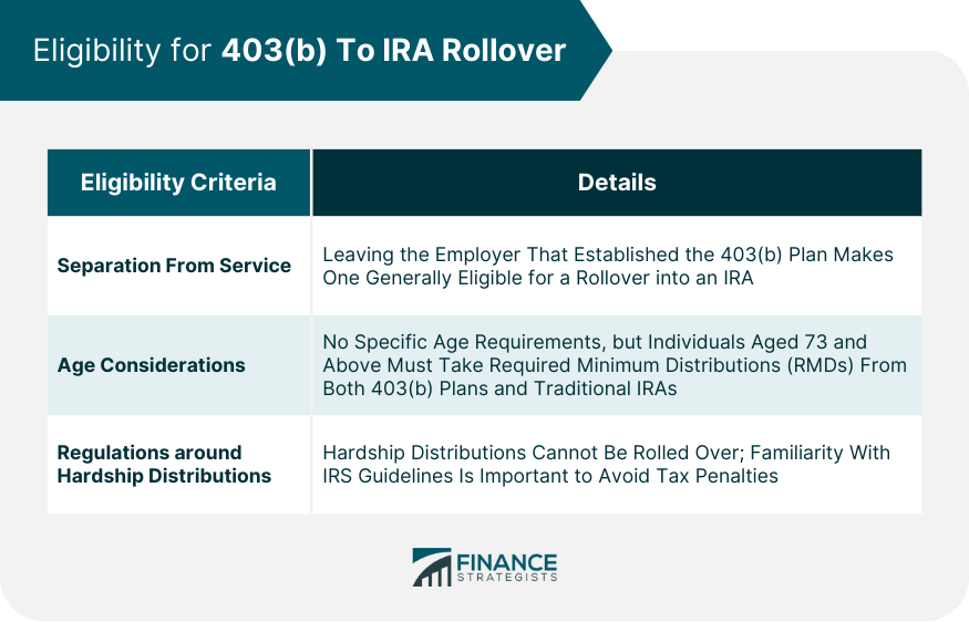 Eligibility for 403(b) To IRA Rollover