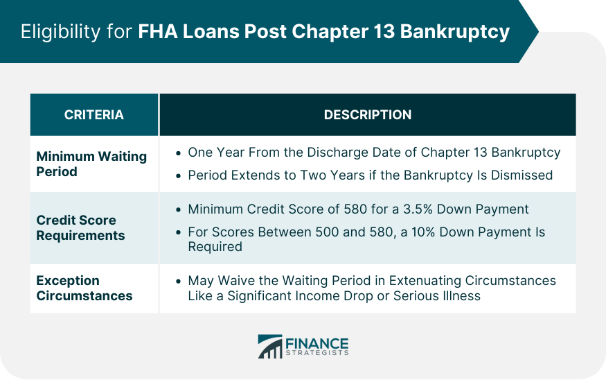 Eligibility for FHA Loans Post Chapter 13 Bankruptcy