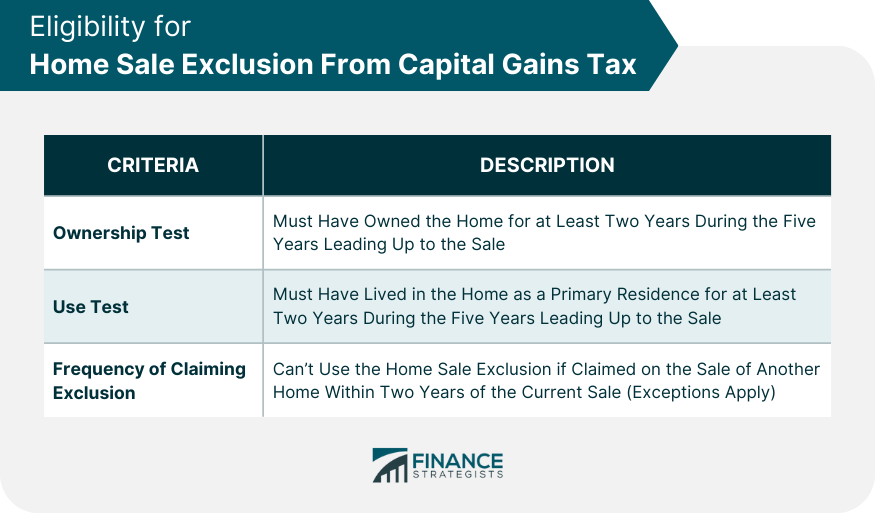 Eligibility for Home Sale Exclusion From Capital Gains Tax