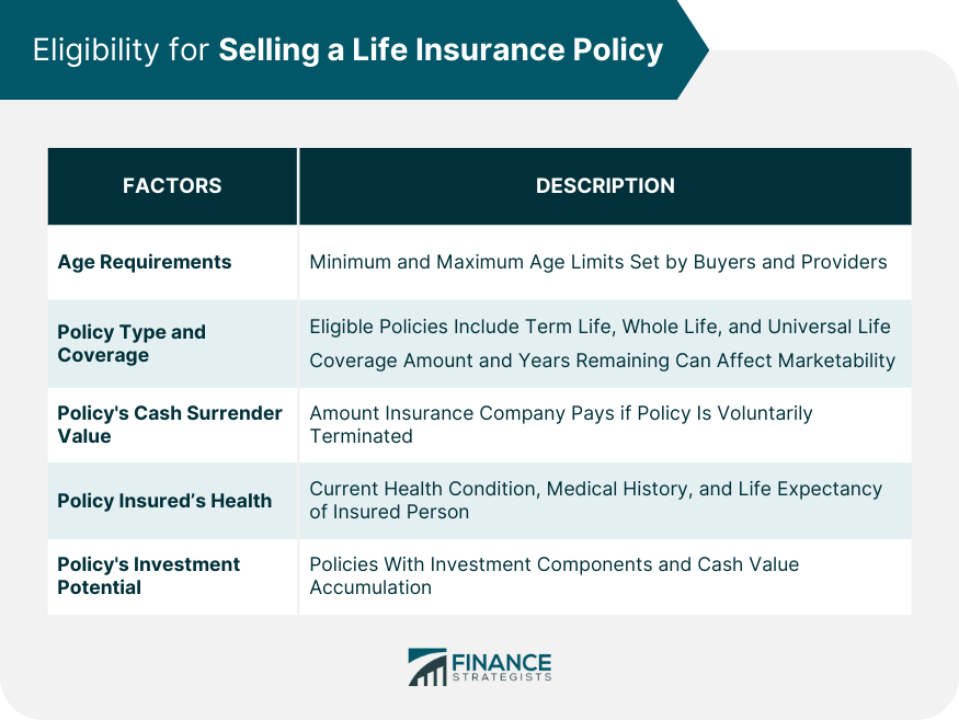 Eligibility for Selling a Life Insurance Policy